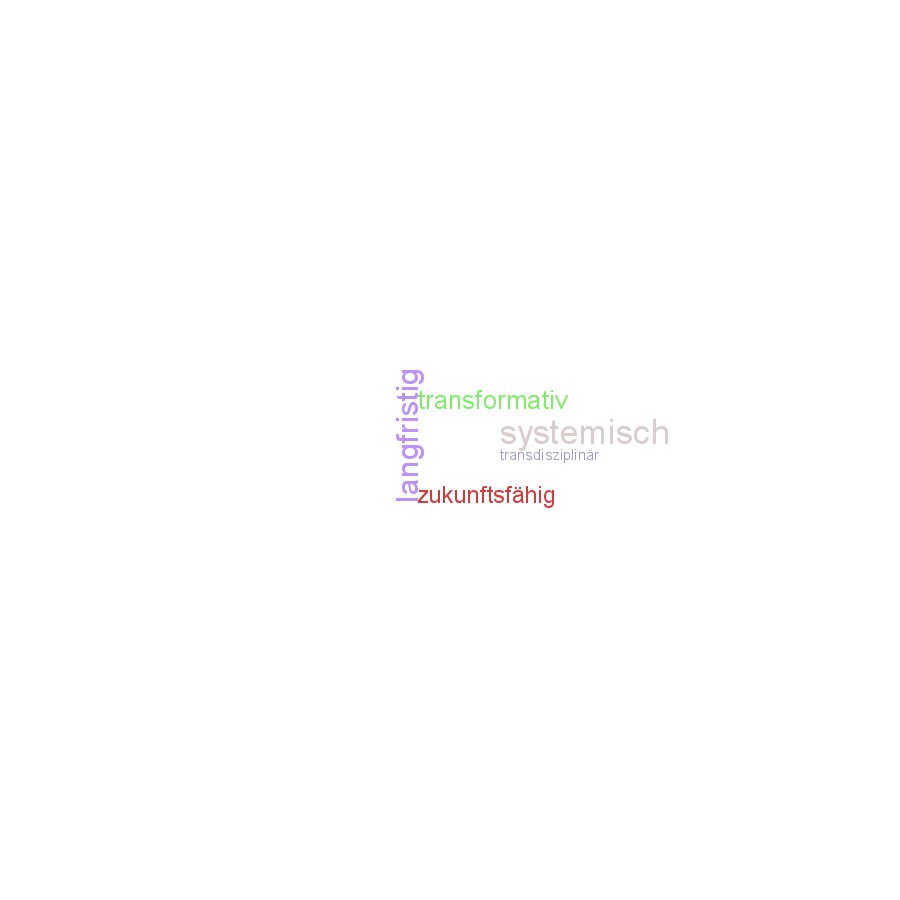 Schlagwortwolke