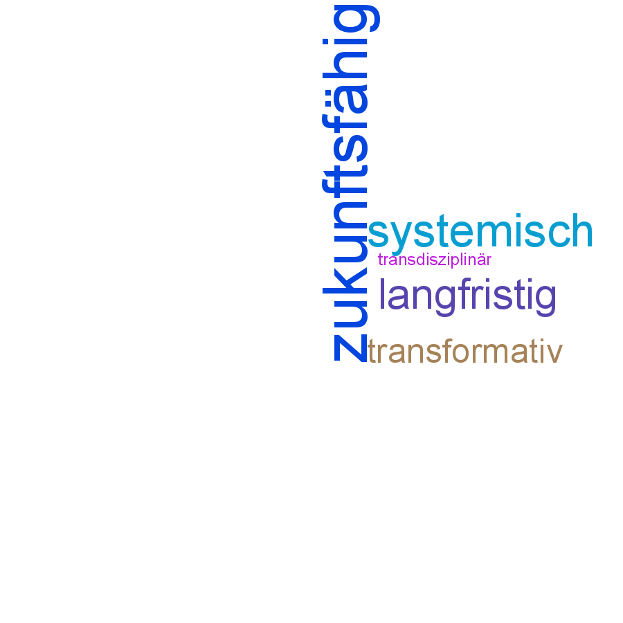 Schlagwortwolke