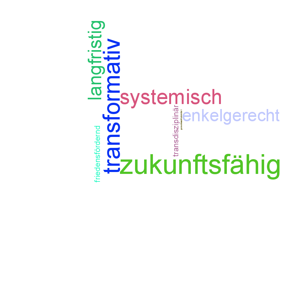 Schlagwortwolke