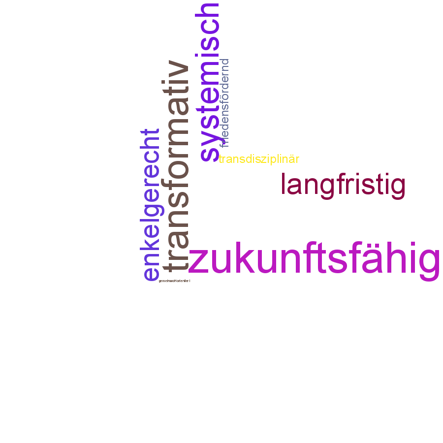 Schlagwortwolke