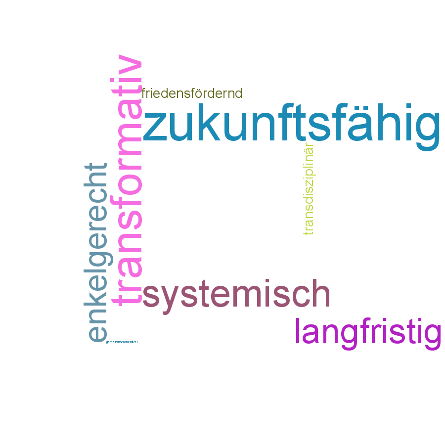 Schlagwortwolke