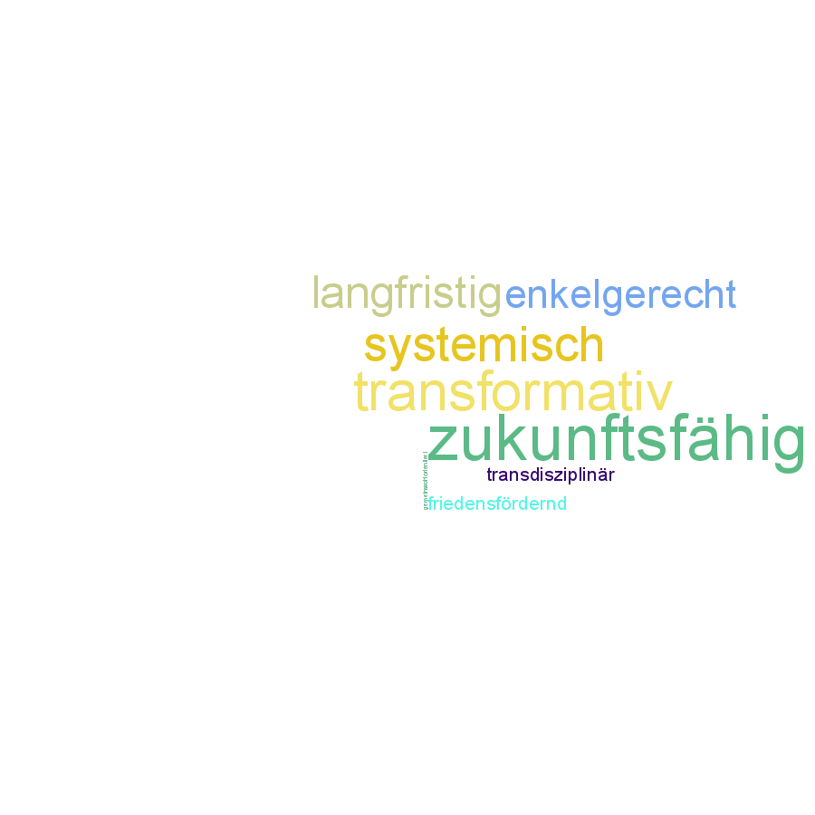 Schlagwortwolke