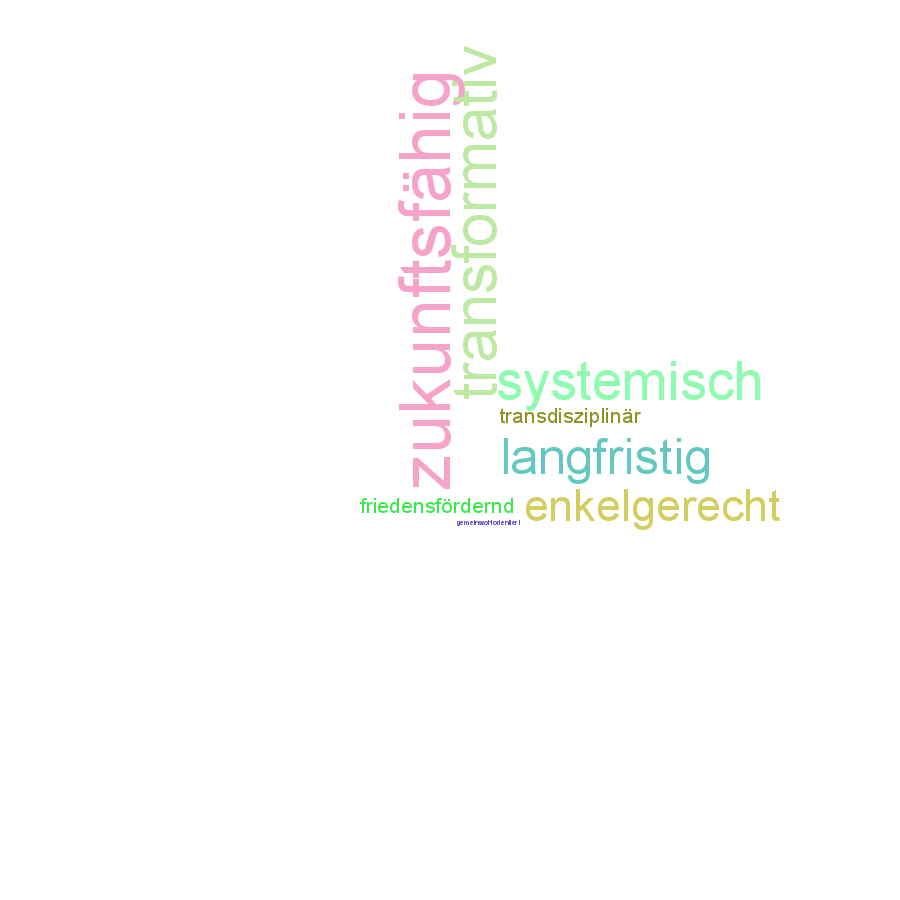 Schlagwortwolke