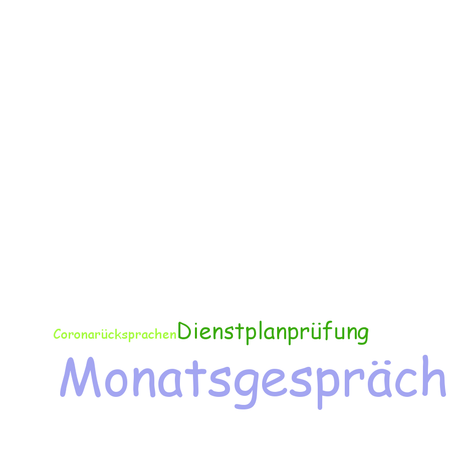 Schlagwortwolke