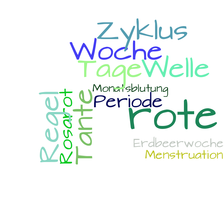 Schlagwortwolke
