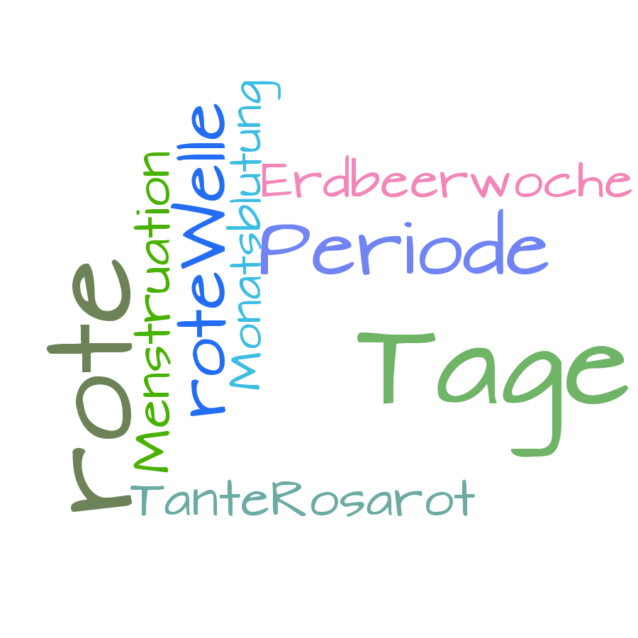 Schlagwortwolke