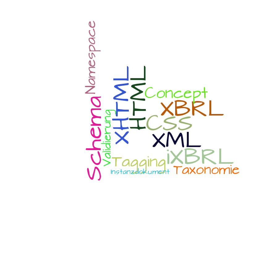 Schlagwortwolke