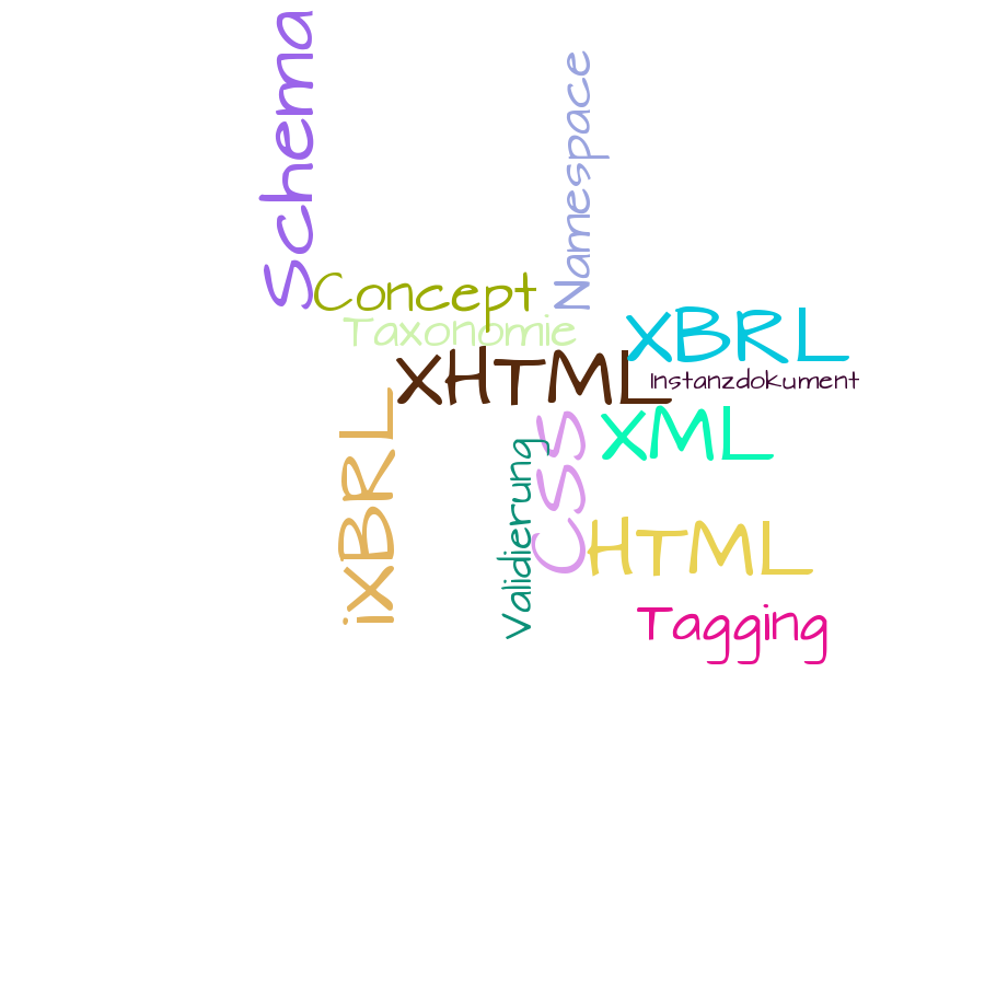 Schlagwortwolke