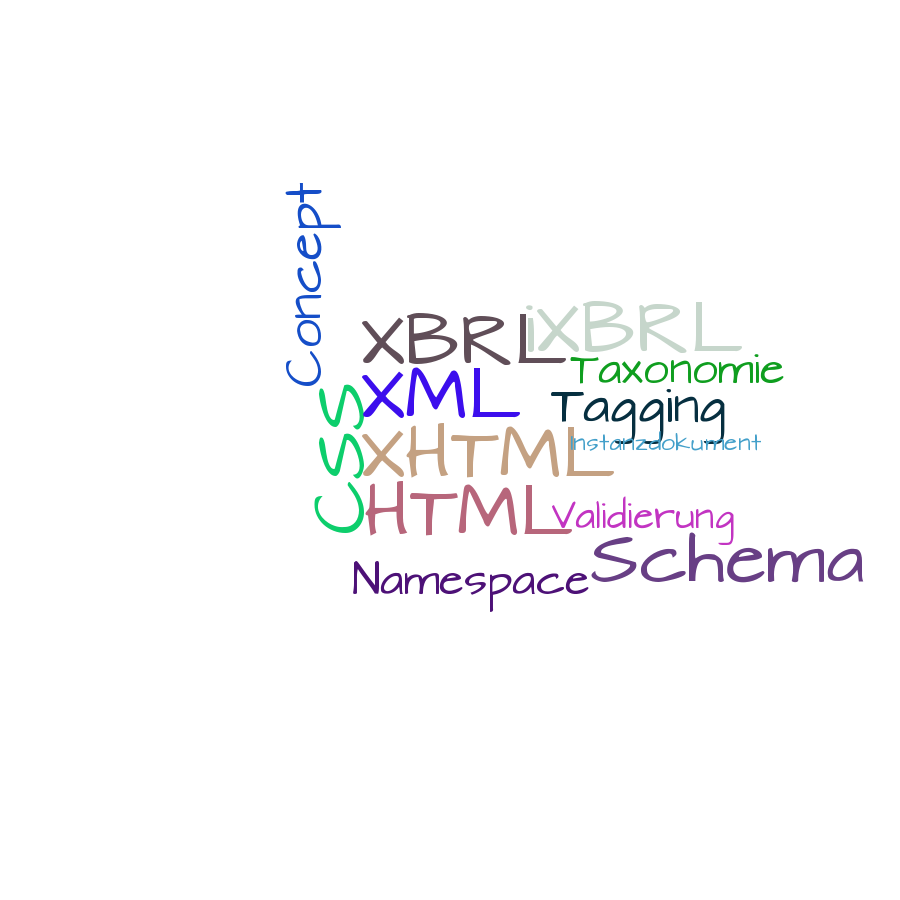 Schlagwortwolke