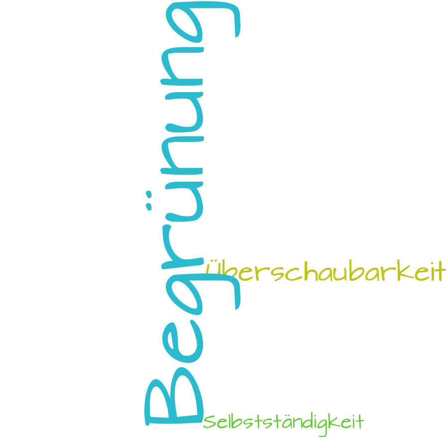 Schlagwortwolke