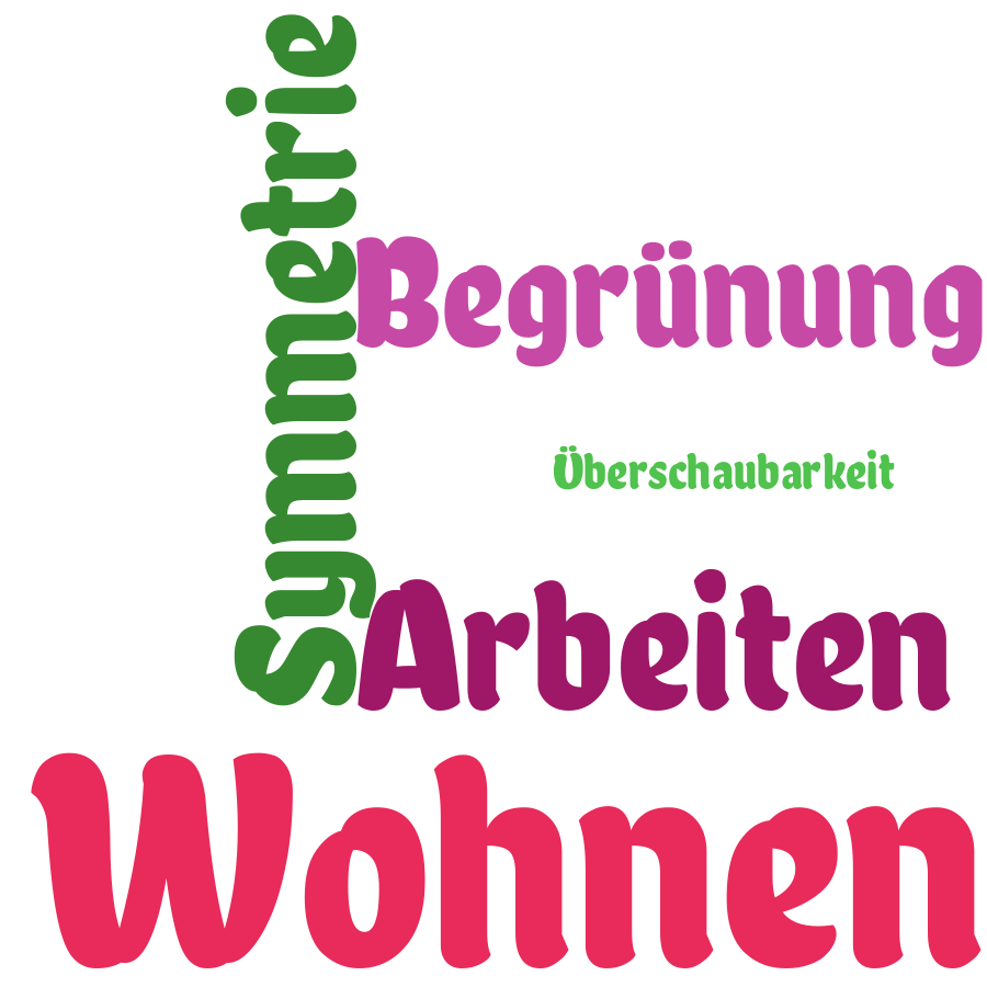 Schlagwortwolke