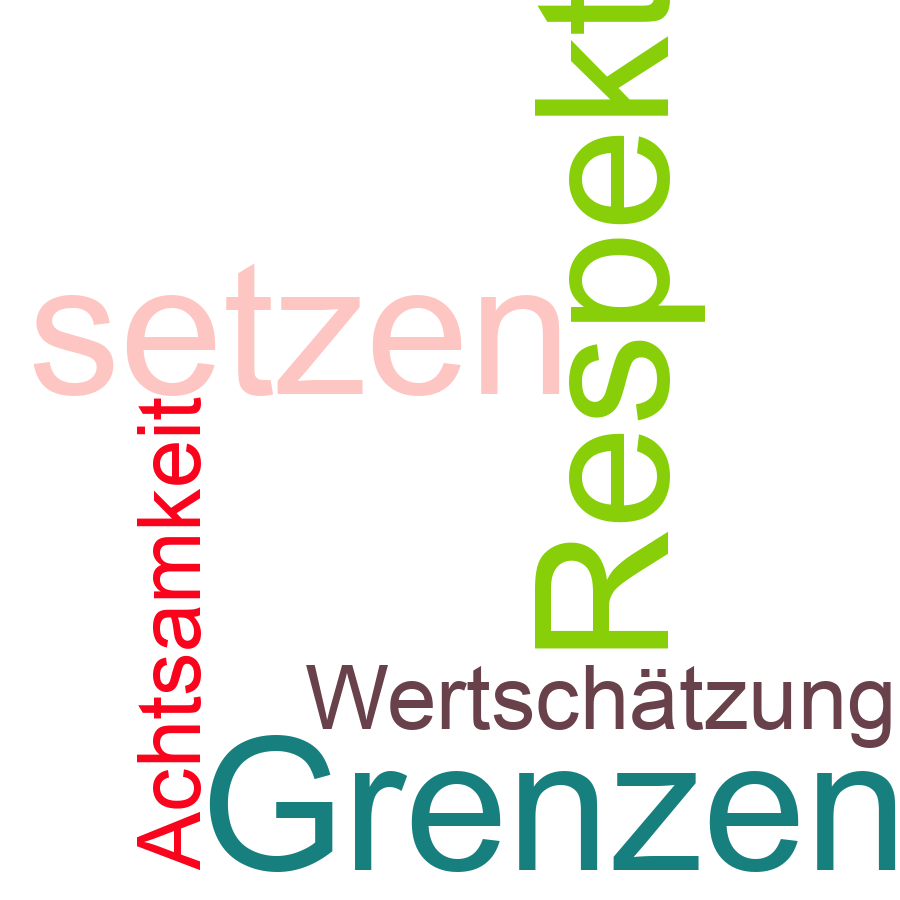 Schlagwortwolke