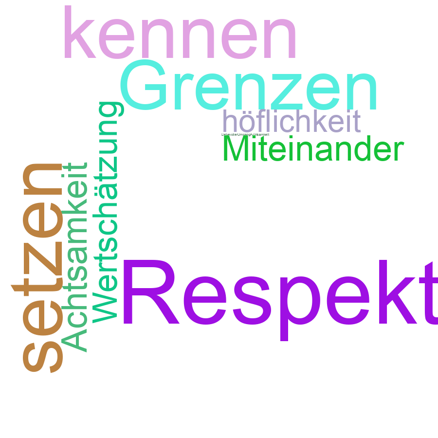 Schlagwortwolke