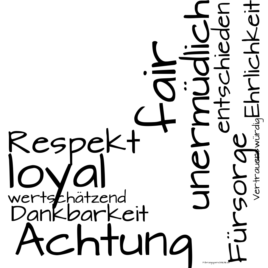 Schlagwortwolke