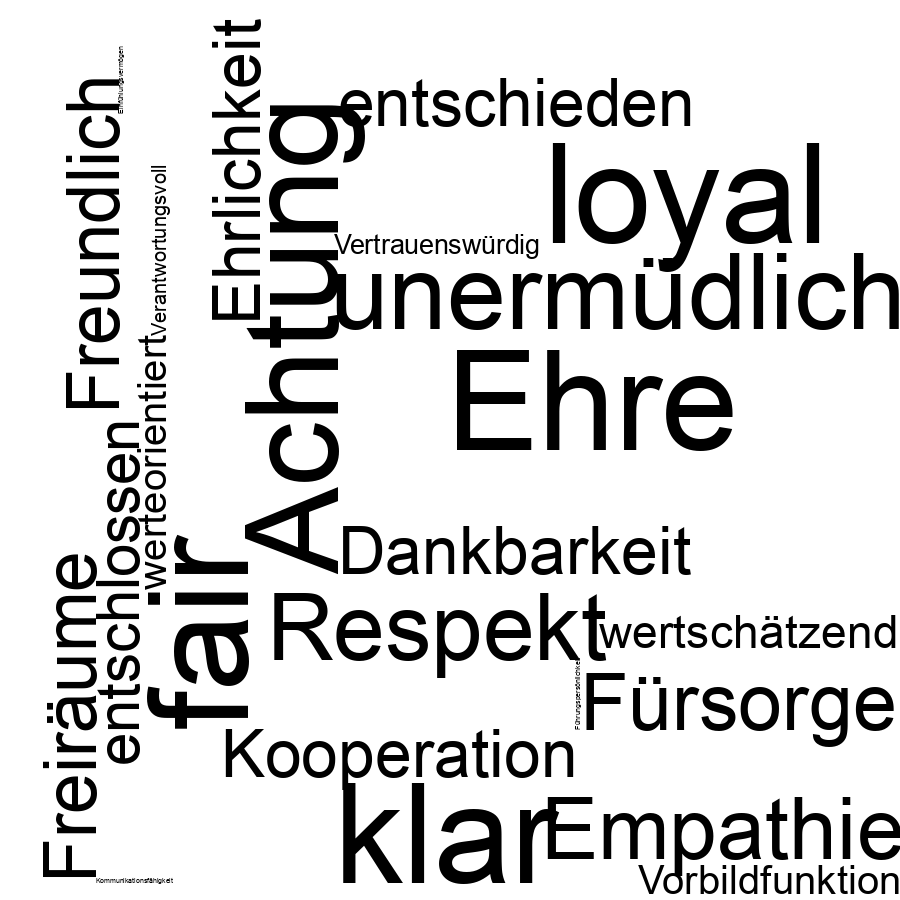 Schlagwortwolke
