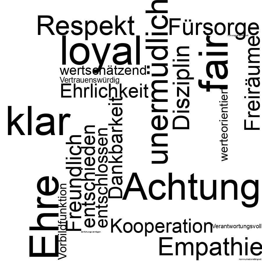 Schlagwortwolke