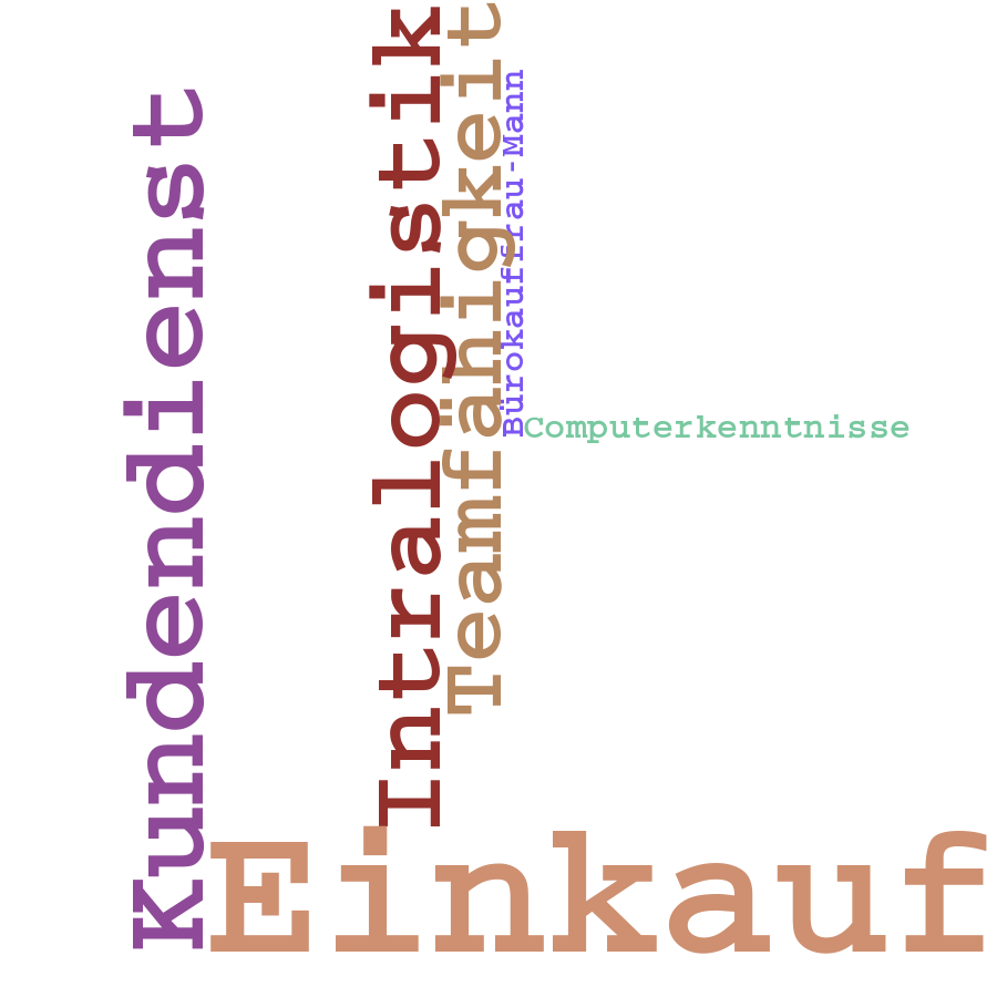 Schlagwortwolke