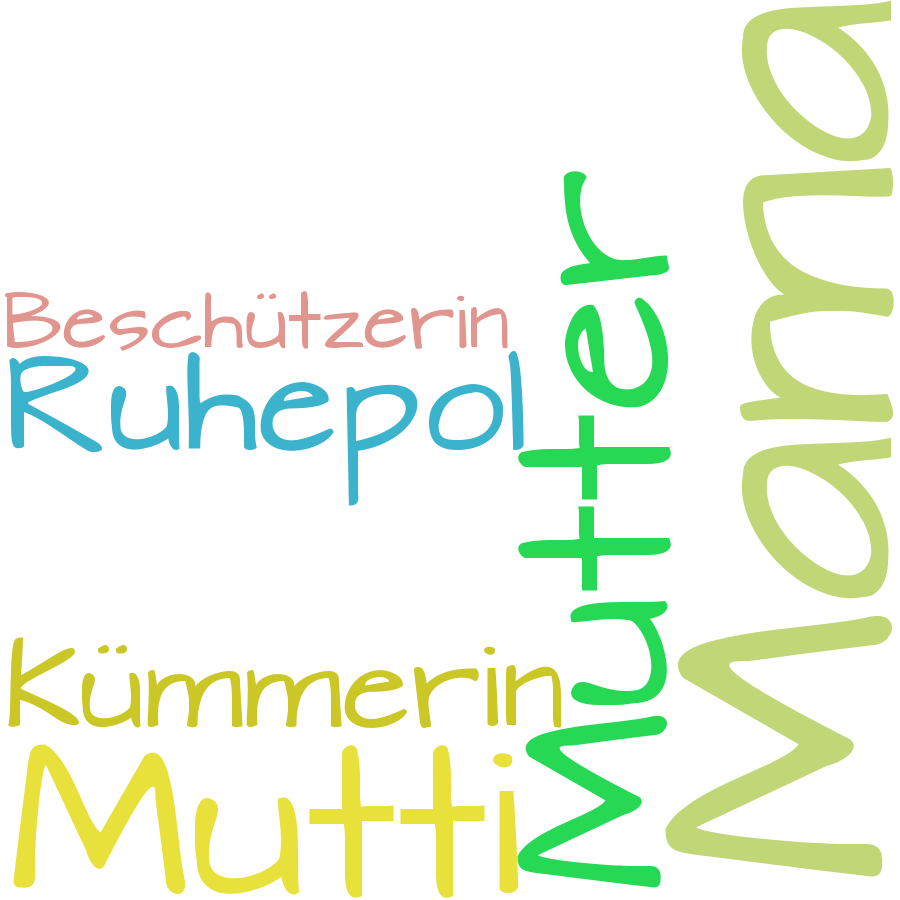 Schlagwortwolke
