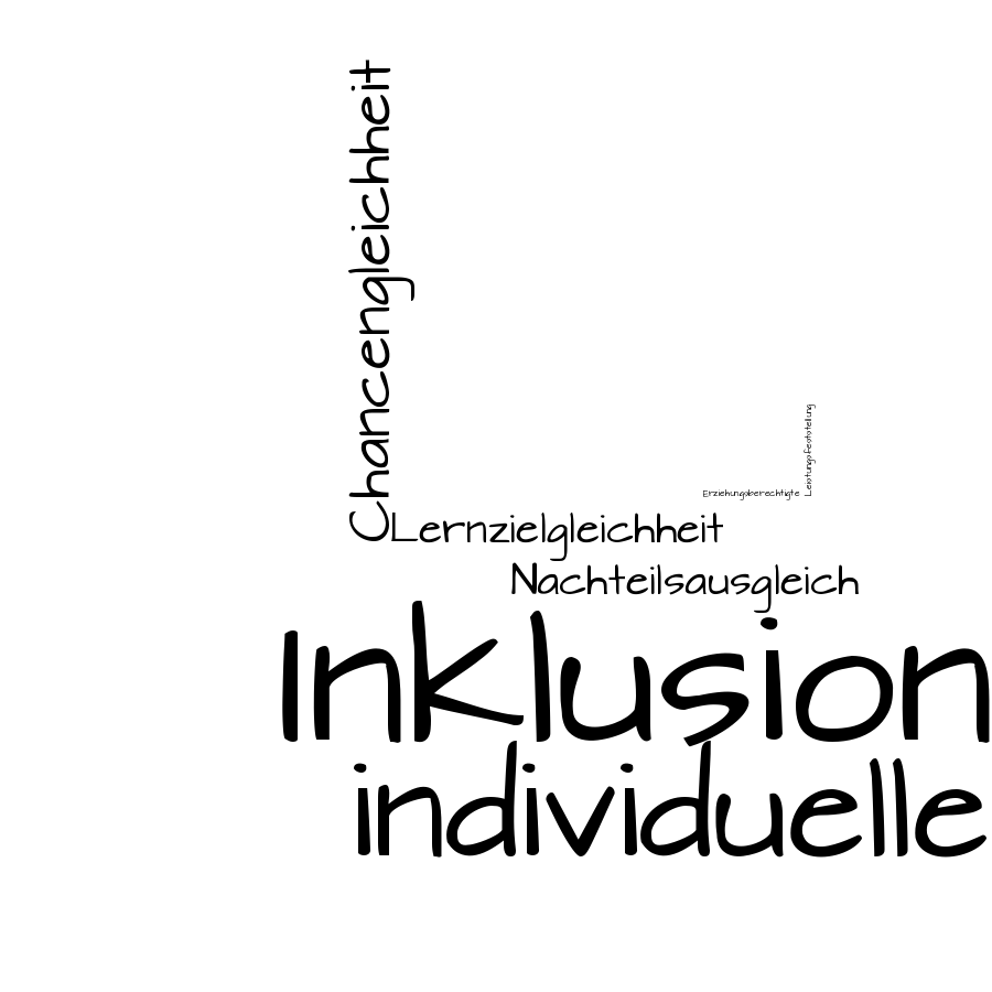 Schlagwortwolke