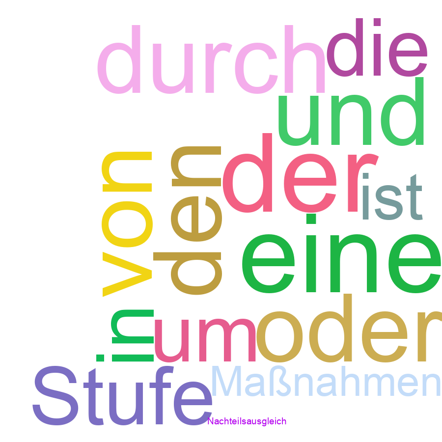 Schlagwortwolke