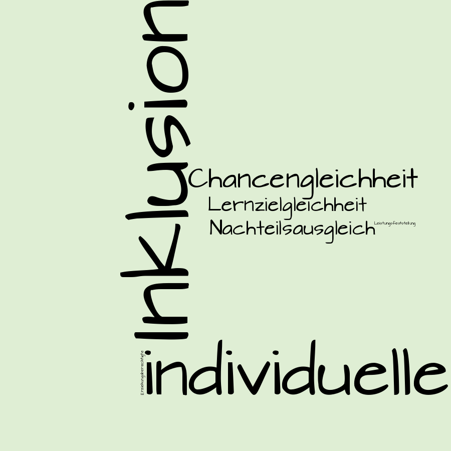 Schlagwortwolke