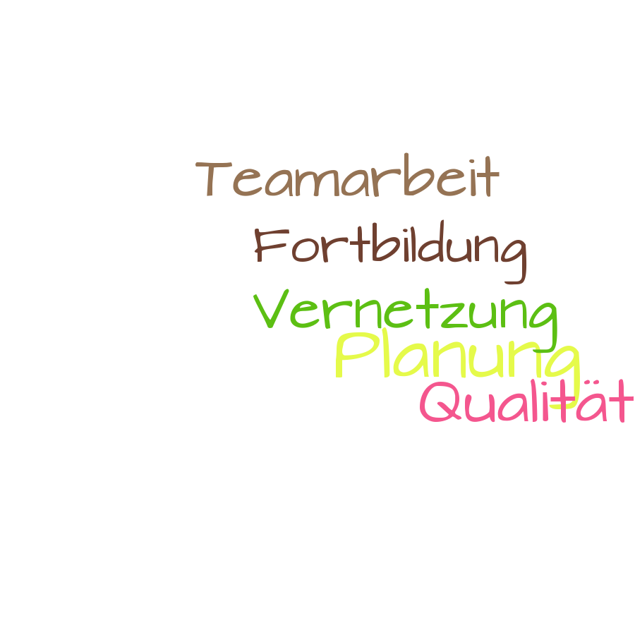 Schlagwortwolke