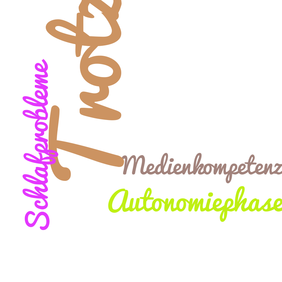 Schlagwortwolke