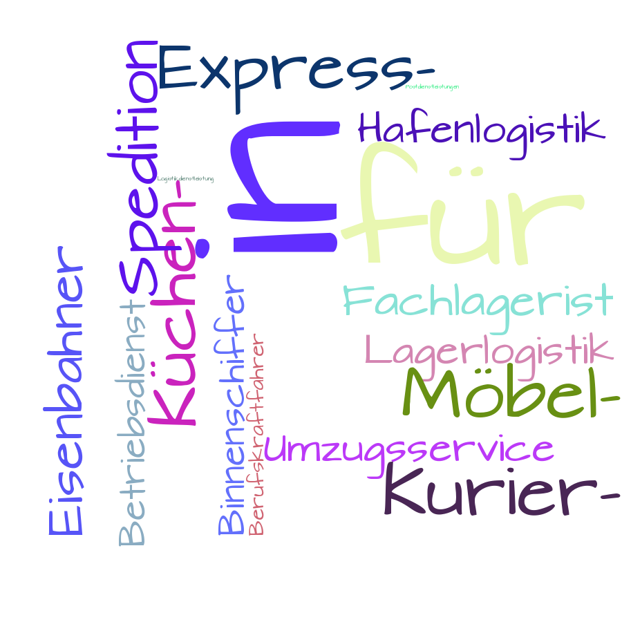 Schlagwortwolke