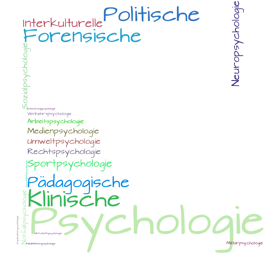 Schlagwortwolke