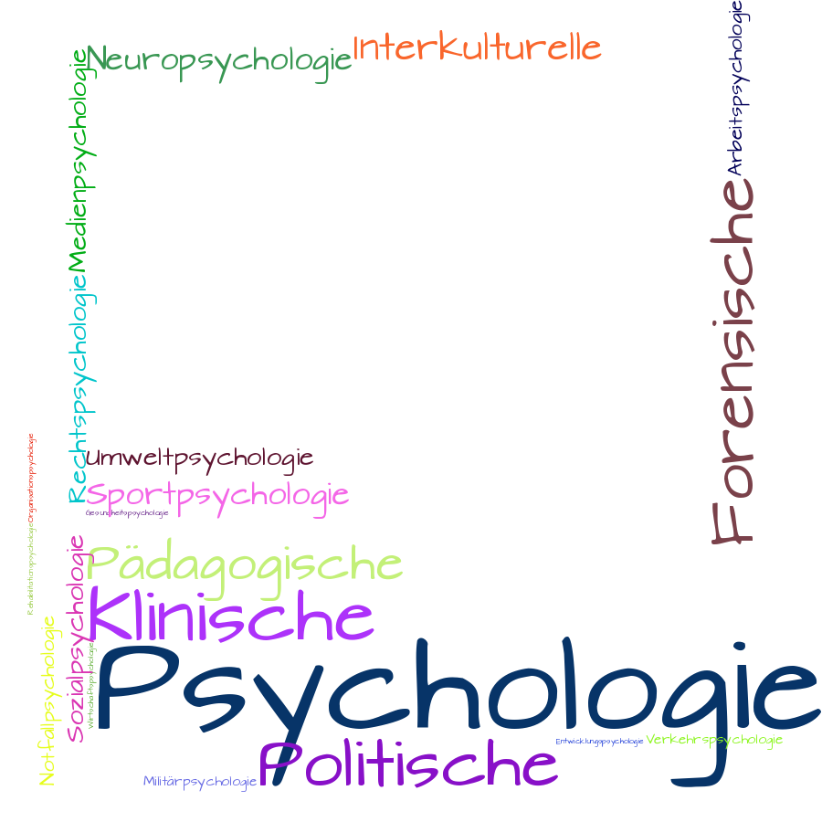 Schlagwortwolke