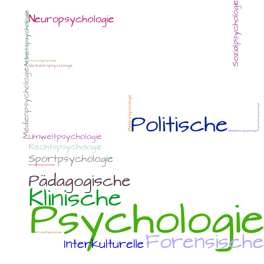 Schlagwortwolke