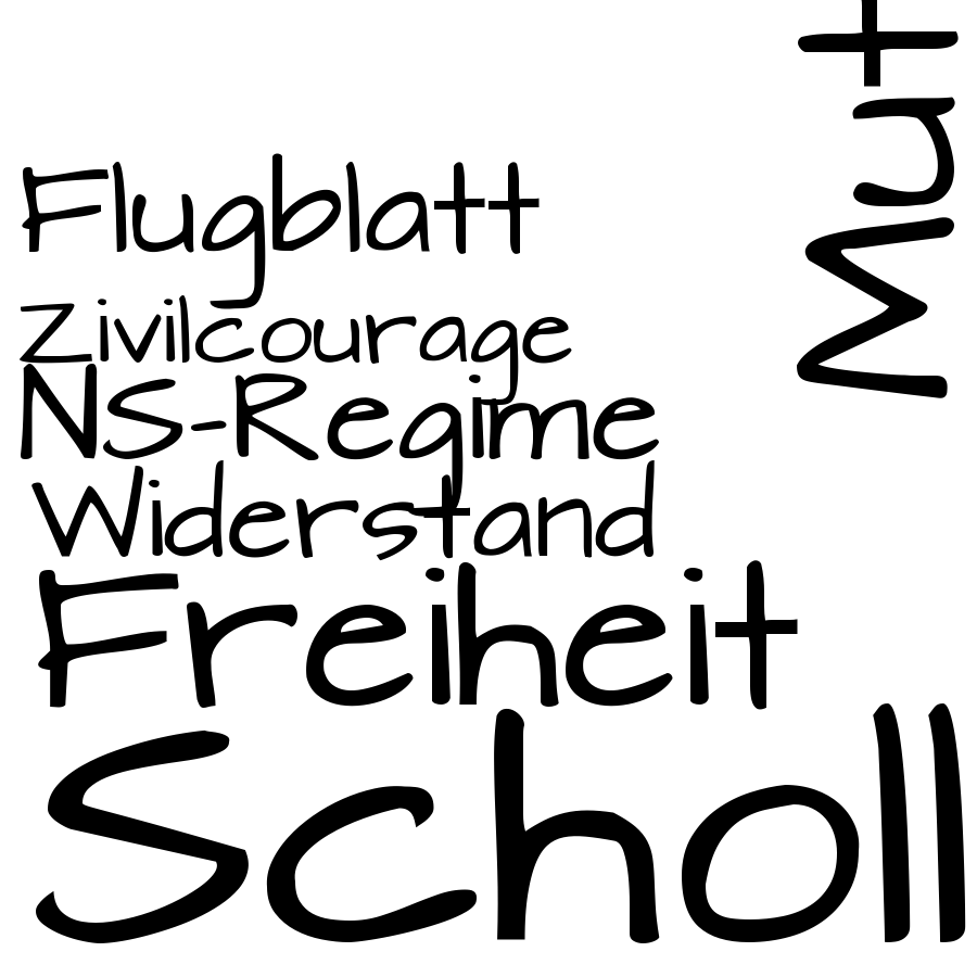 Schlagwortwolke