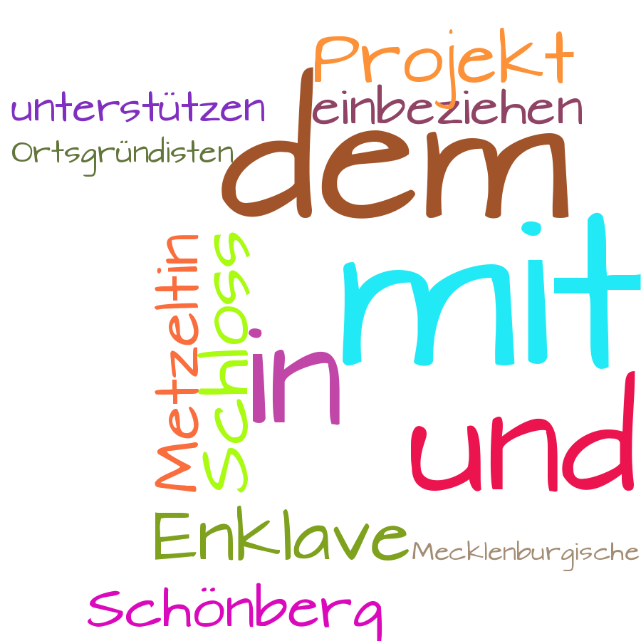 Schlagwortwolke