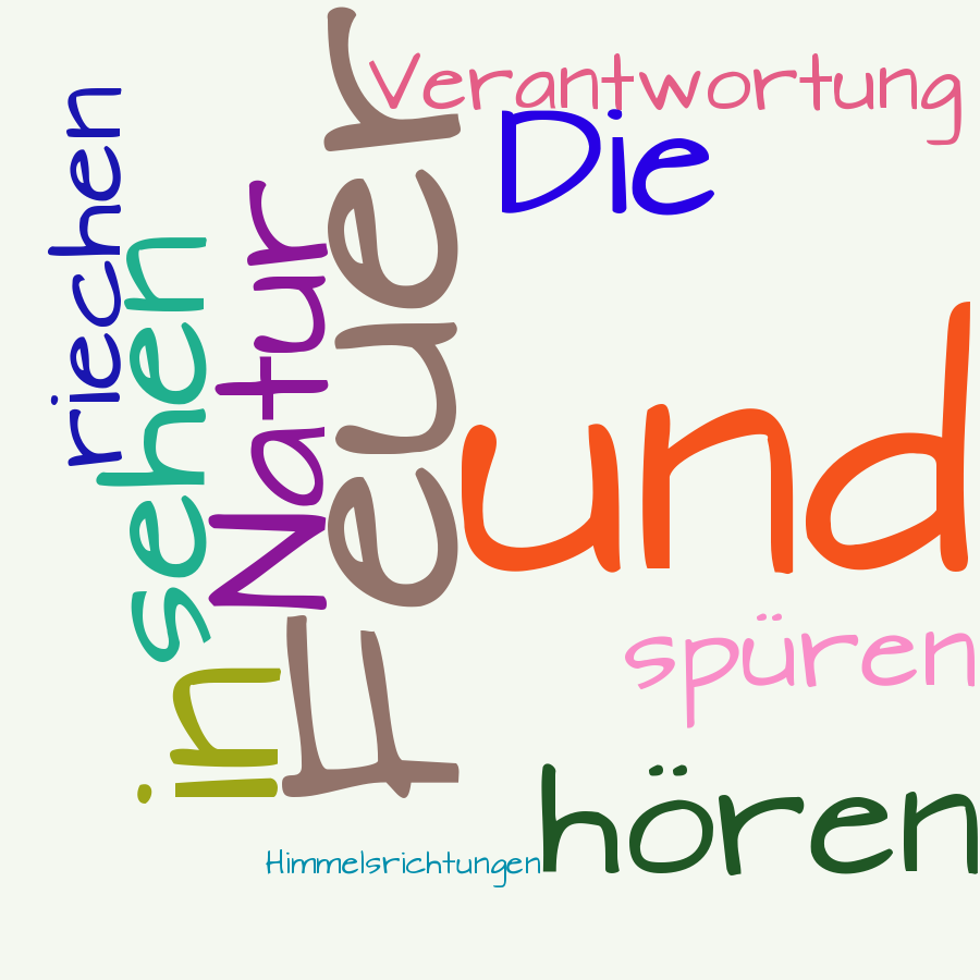 Schlagwortwolke
