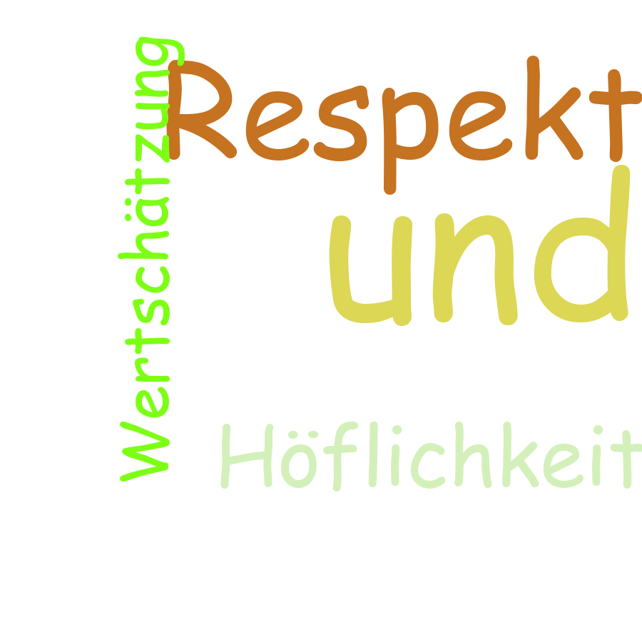 Schlagwortwolke