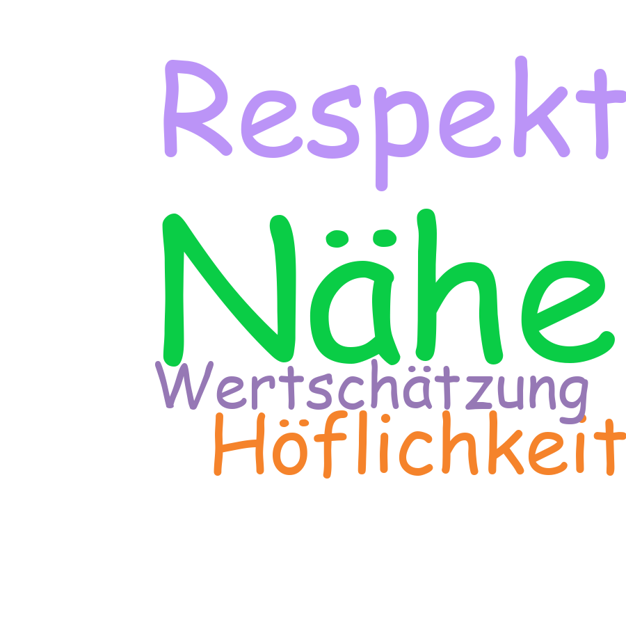 Schlagwortwolke