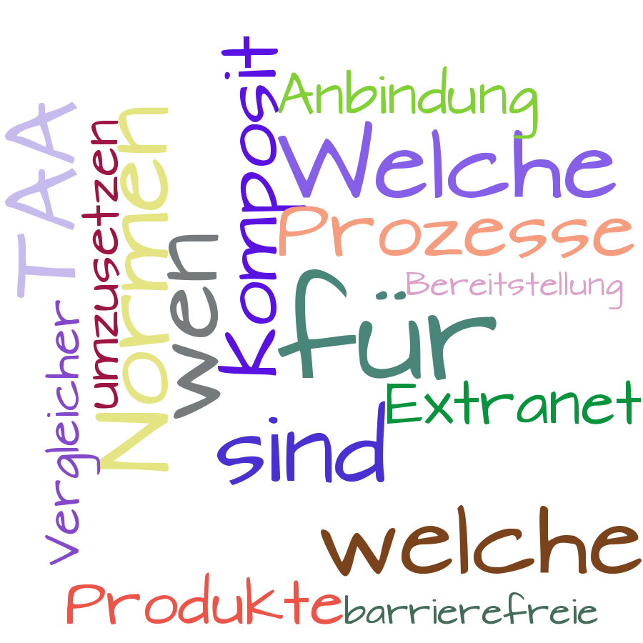 Schlagwortwolke