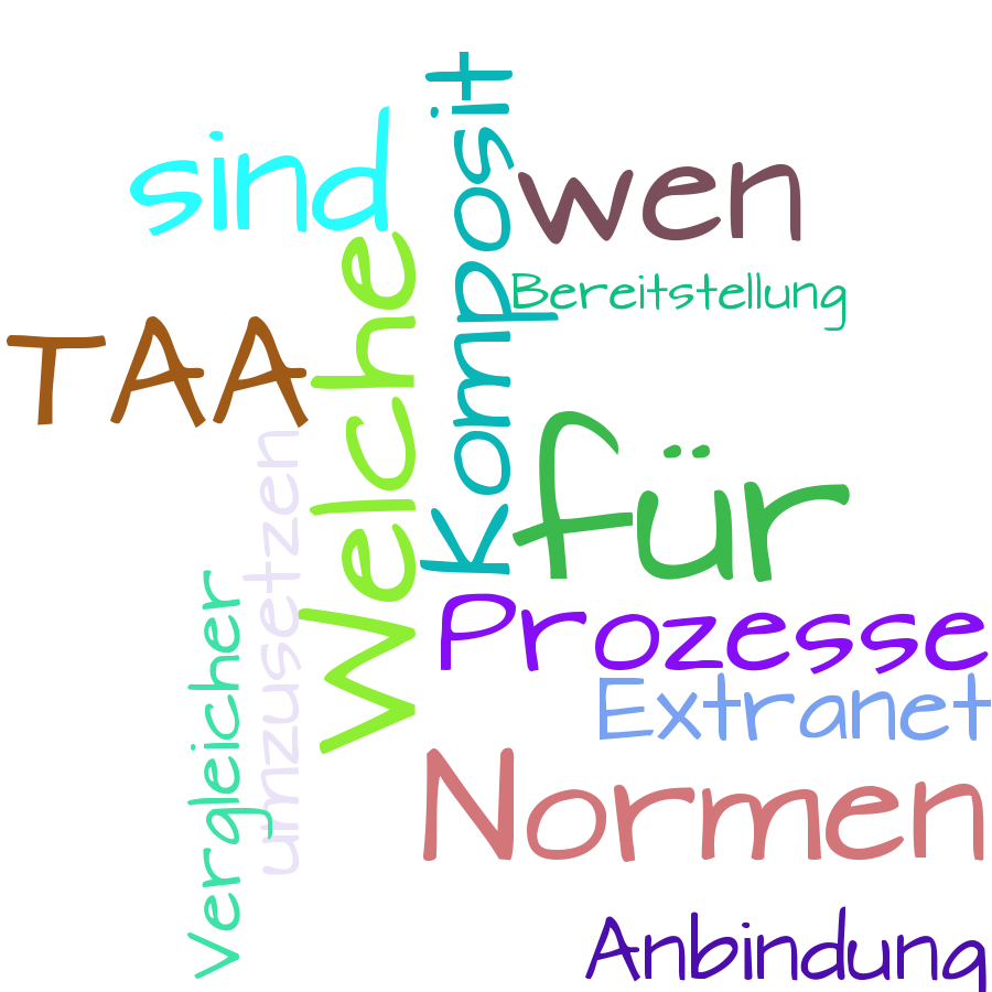 Schlagwortwolke