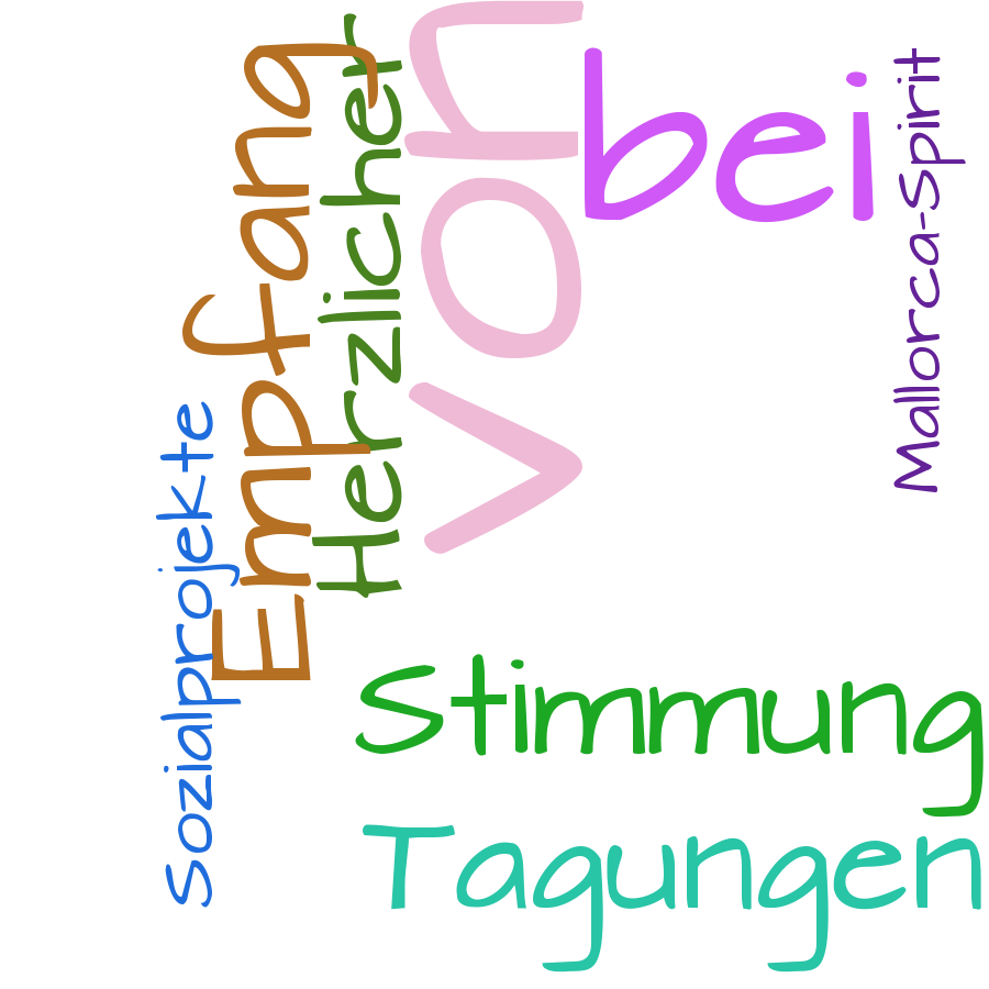 Schlagwortwolke