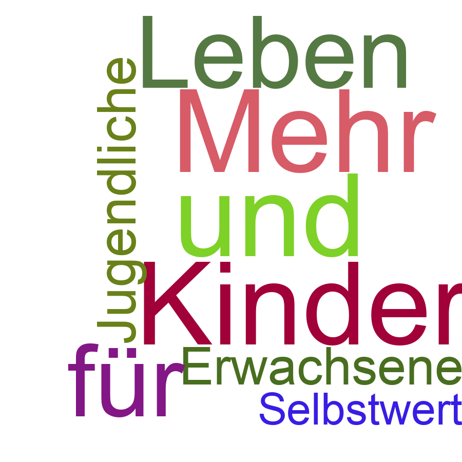Schlagwortwolke
