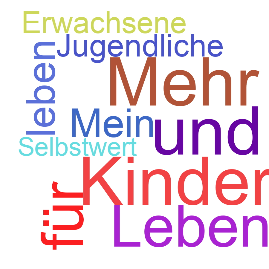 Schlagwortwolke