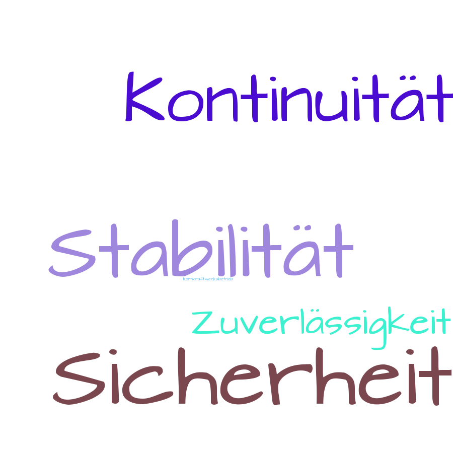 Schlagwortwolke