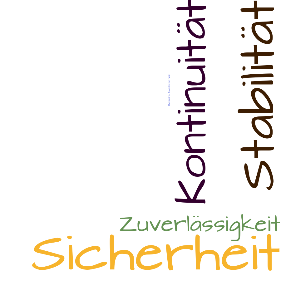 Schlagwortwolke