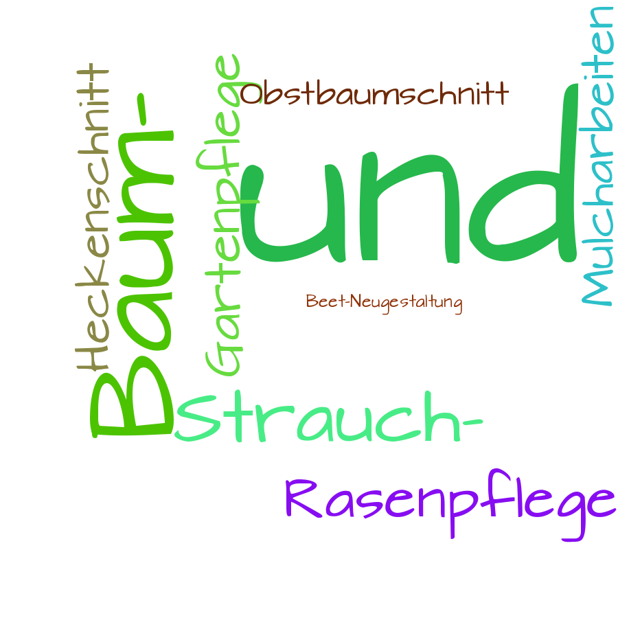 Schlagwortwolke