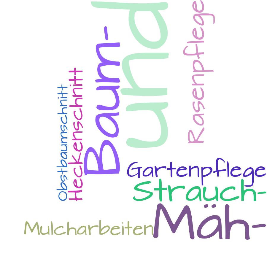 Schlagwortwolke