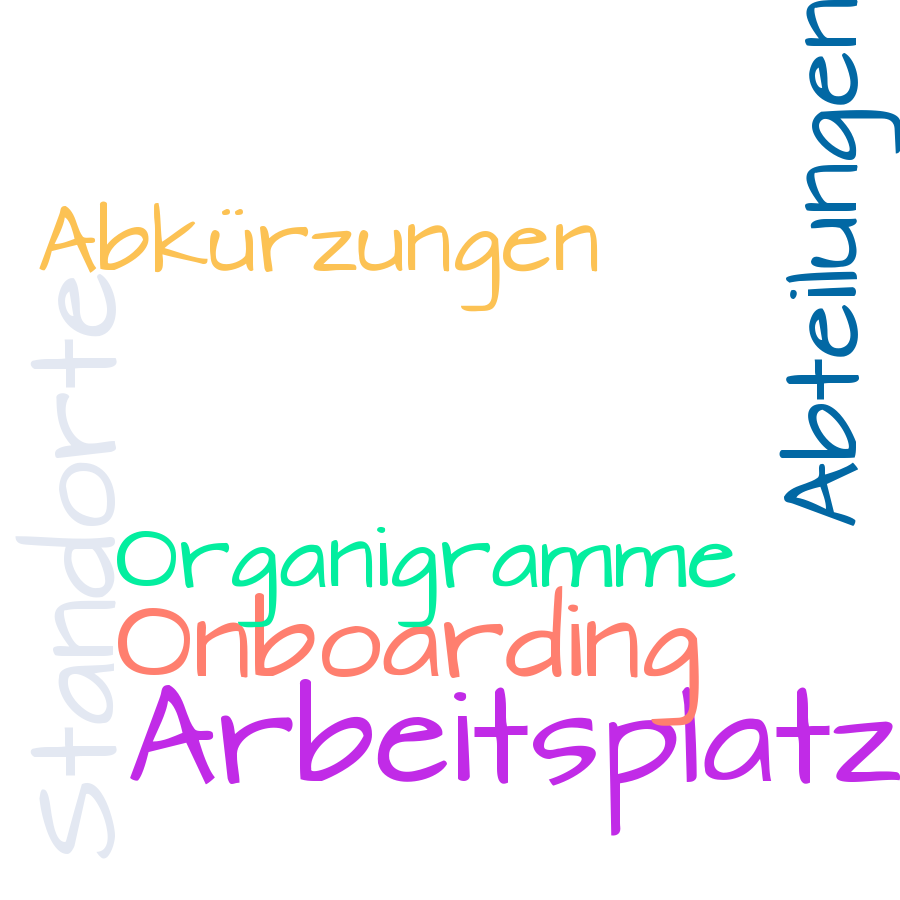 Schlagwortwolke