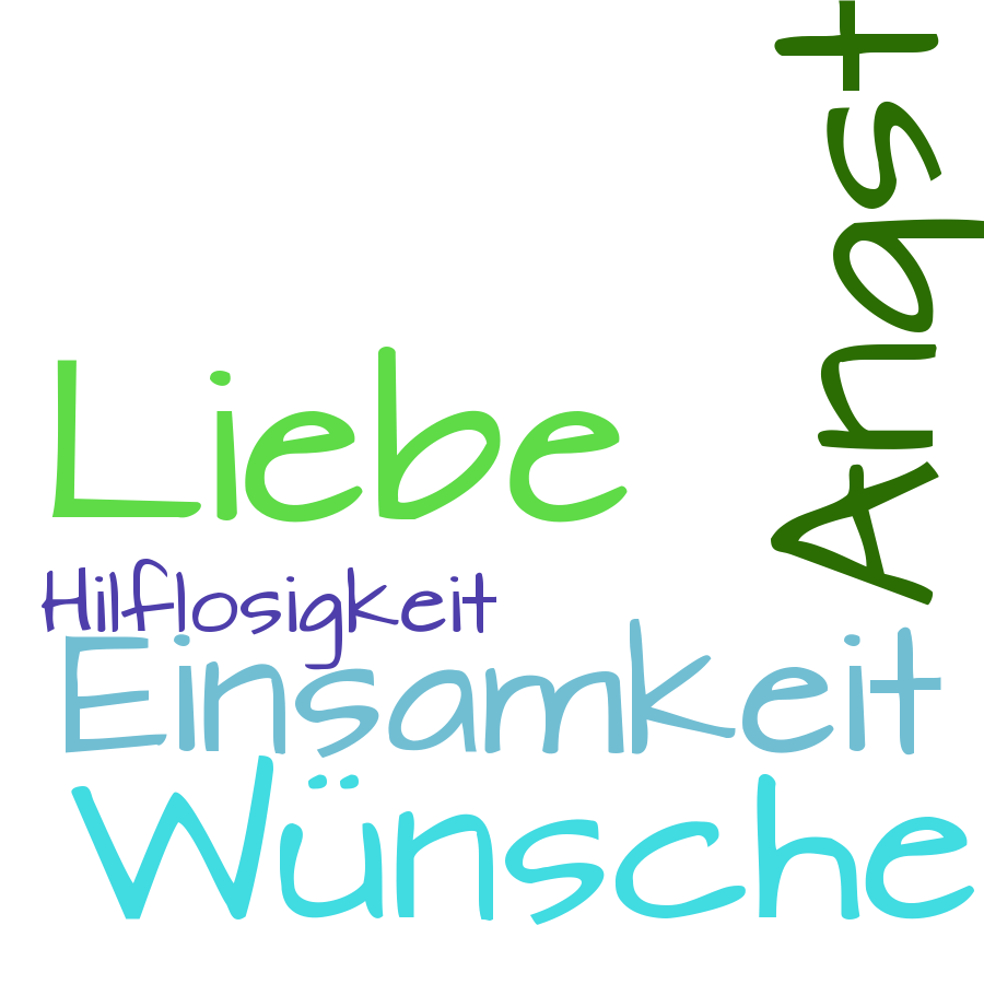 Schlagwortwolke