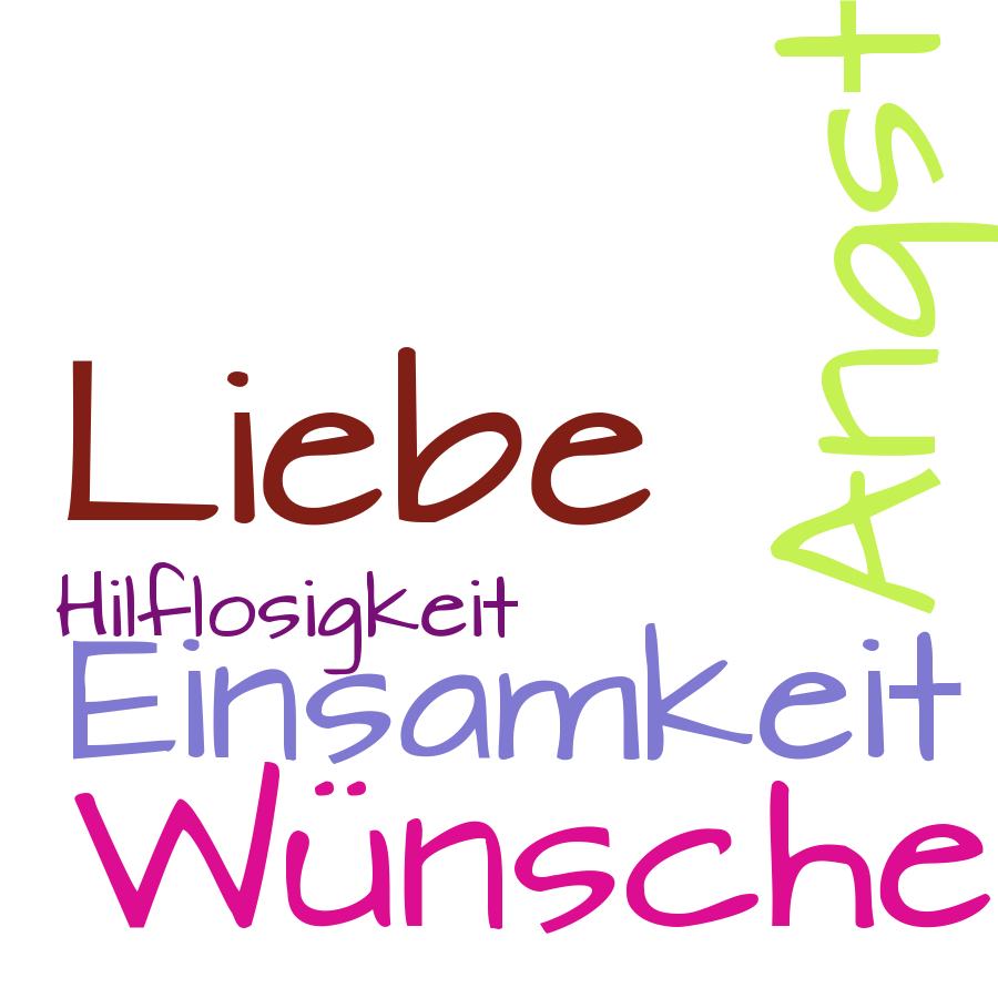 Schlagwortwolke