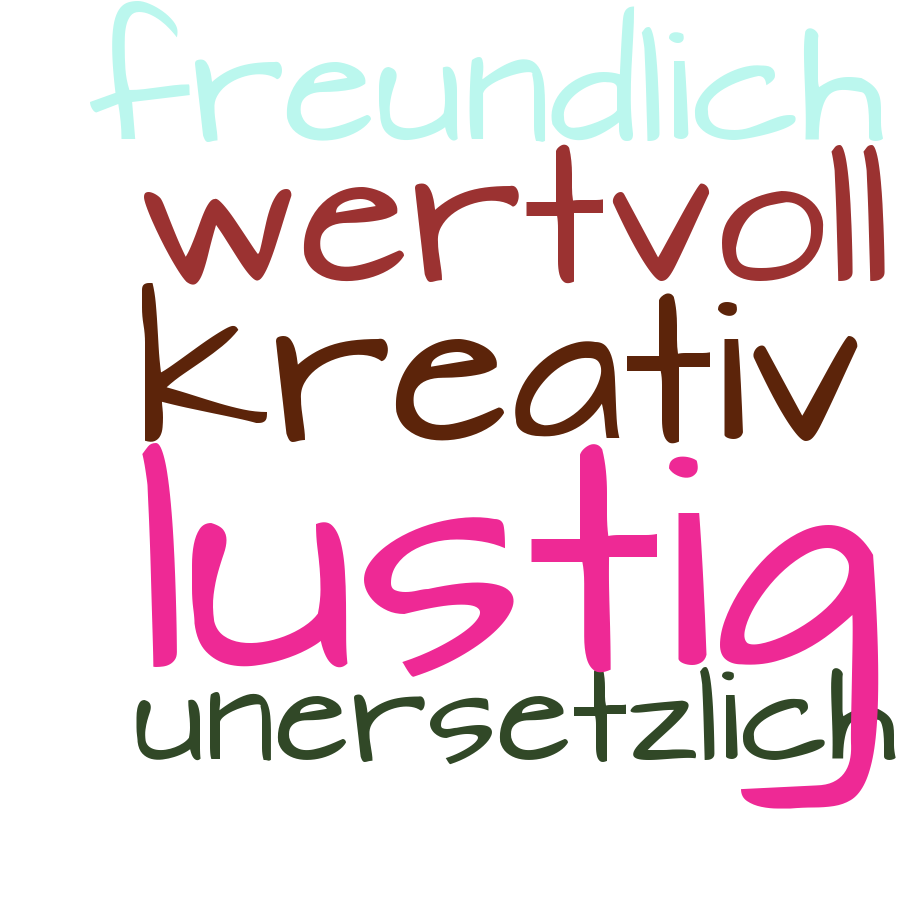 Schlagwortwolke