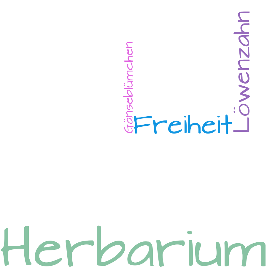 Schlagwortwolke